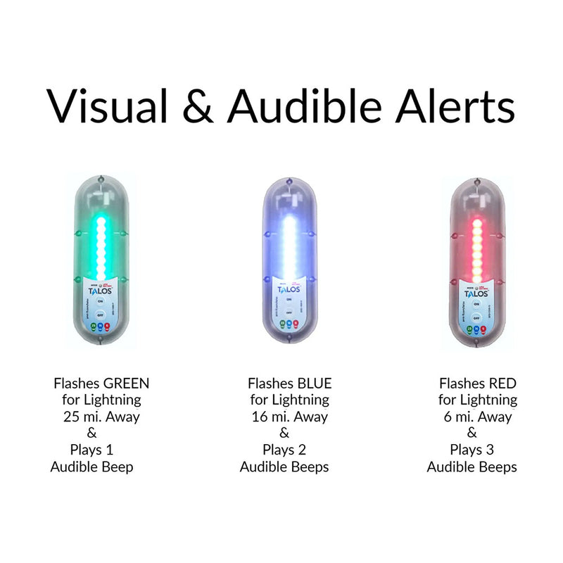 TALOS Standard Lightning Detector fPools  Spas wMounting Base SFD1000P