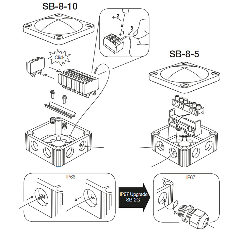Scanstrut SB85 Junction Box SB85